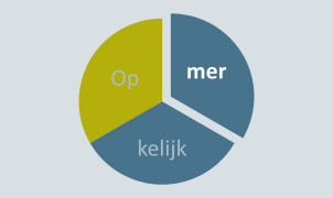 Algemeen brief OpMERkelijk