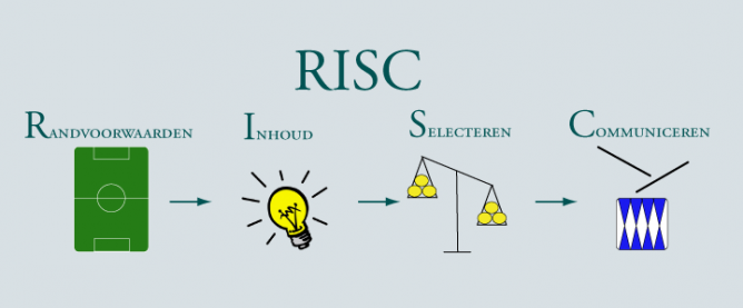 RISC