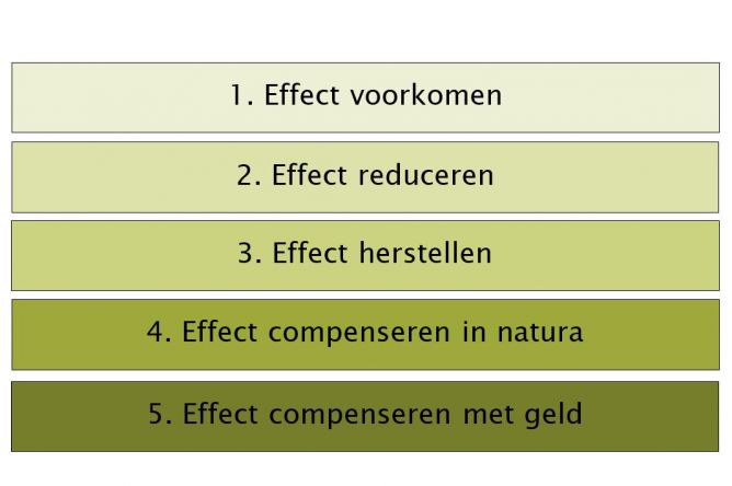 sociale effecten