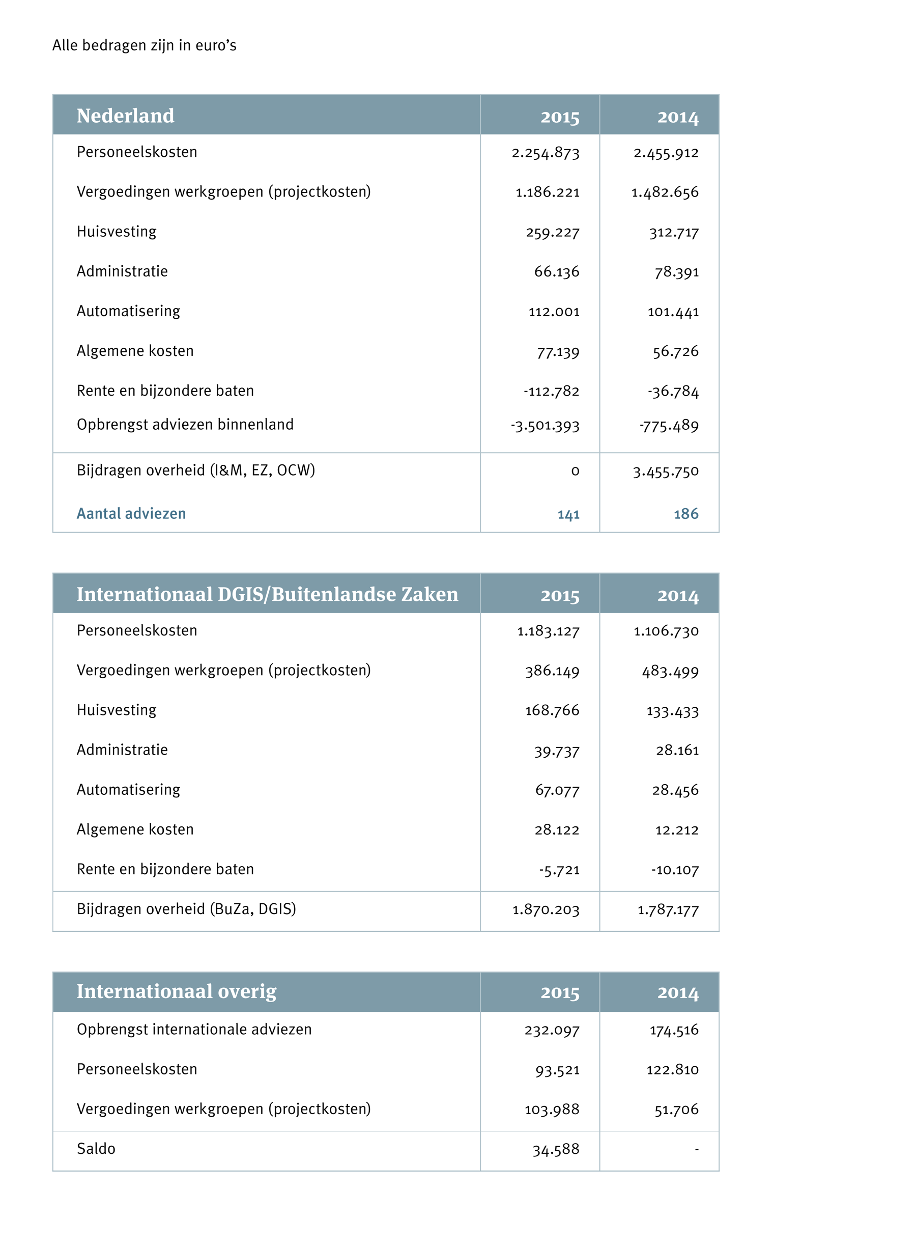 publicaties