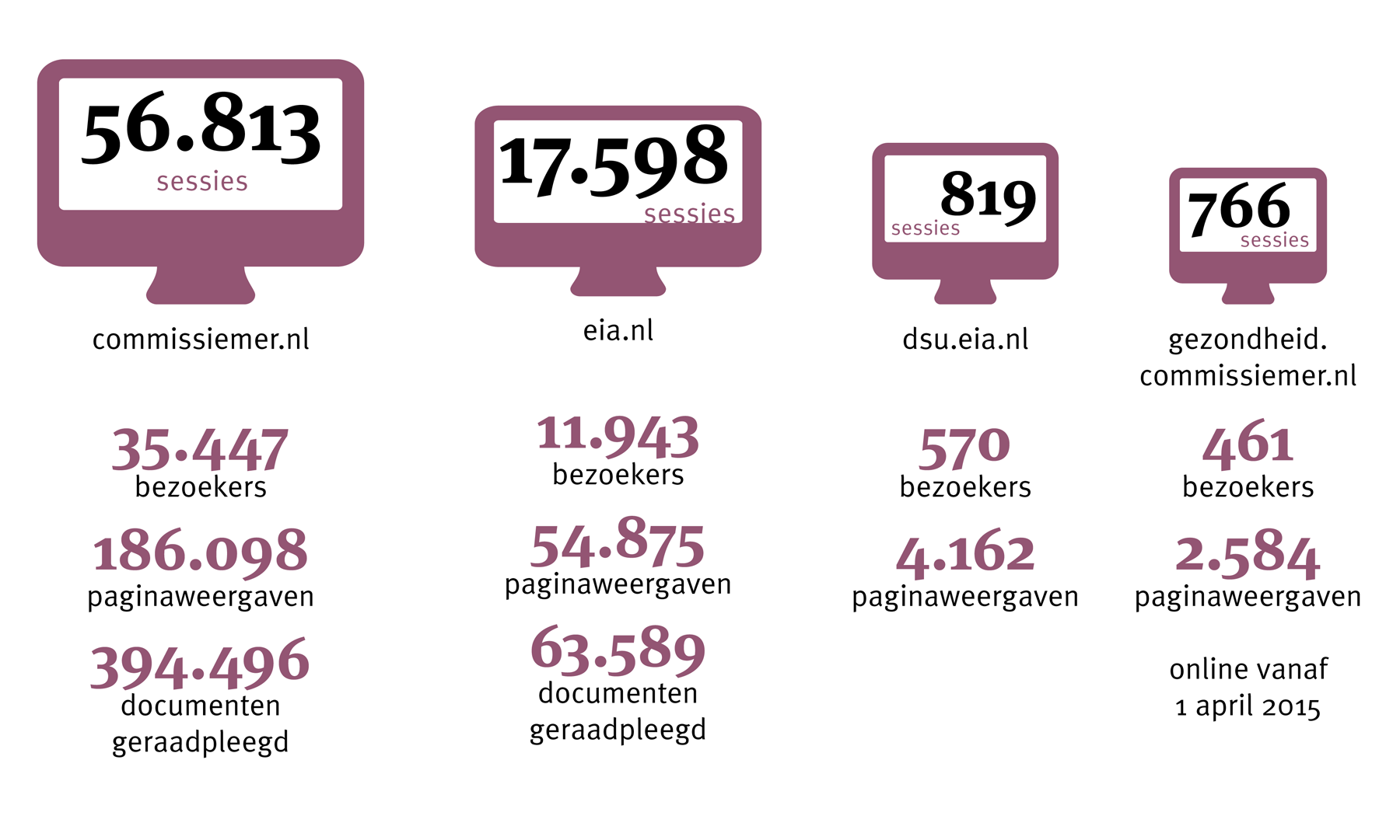 publicaties