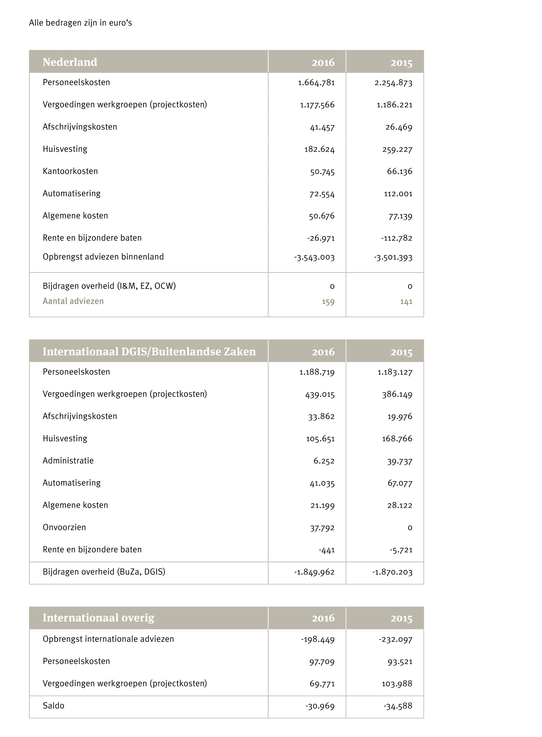 publicaties